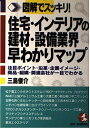 住宅・インテリアの建材・設備業界早わかりマップ (KOU BUSINESS) 単行本 ソフトカバー 本 書籍 三島俊介