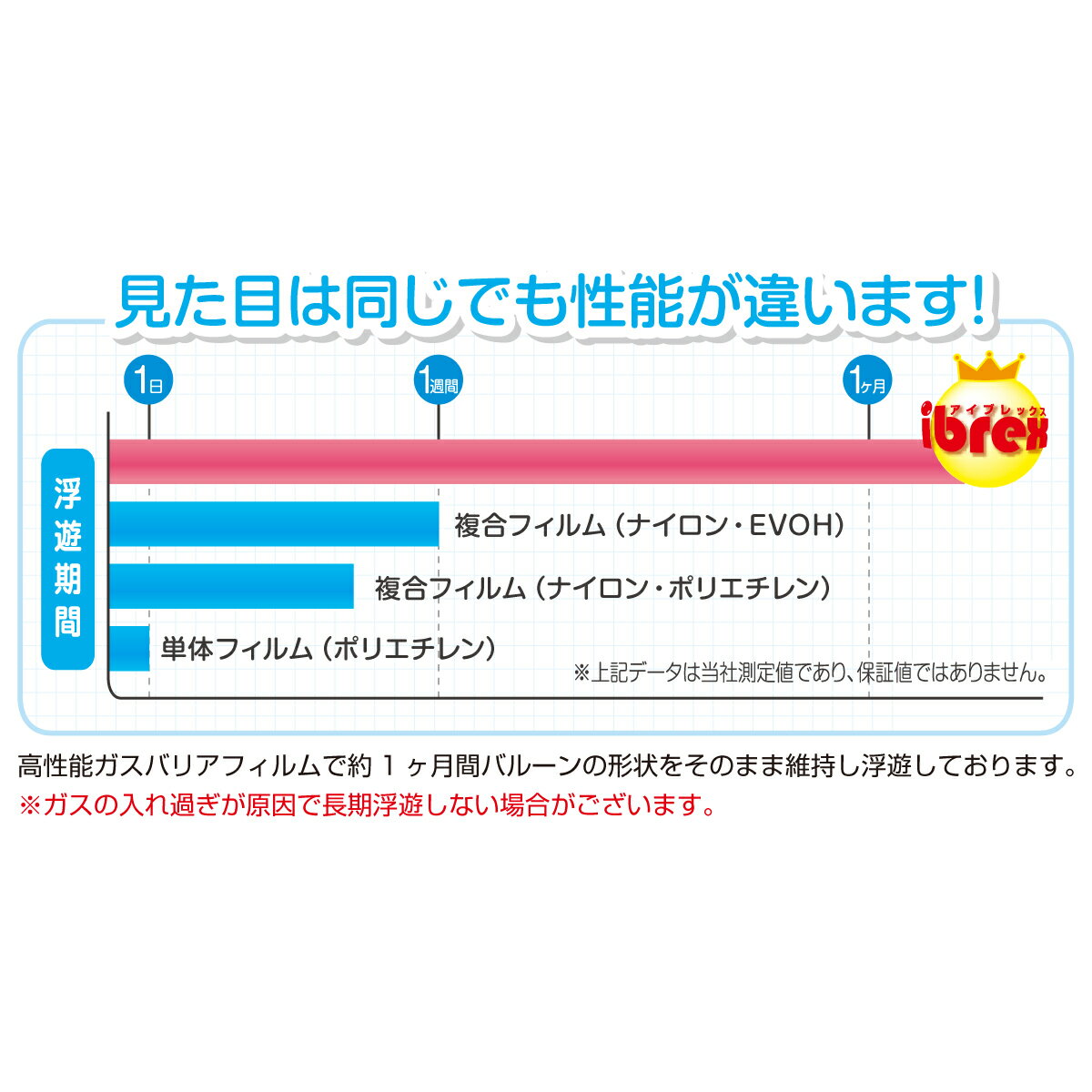 ギフト サプライズ 飾り付け 1か月浮遊 Ibrexバルーン 25インチホワイトパッケージ入 スウィートハート W44.5cm×H46.5cm 0201531403 　1セット(5袋入) 3