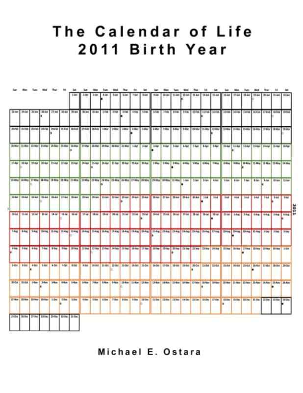 The Calendar of Life: 2011 Birth Year