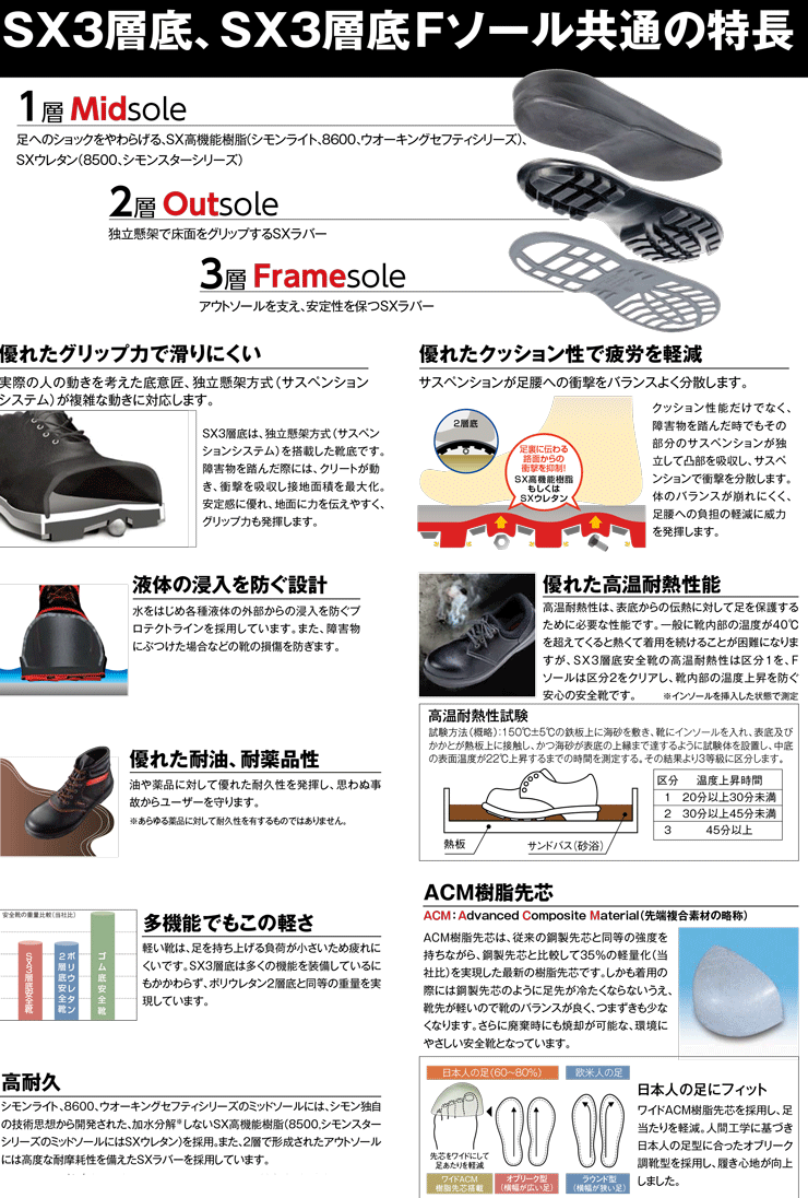 安いそれに目立つ 安全靴 シモン Ws44 半長靴 正規激安 Mffertilidademasculina Com Br