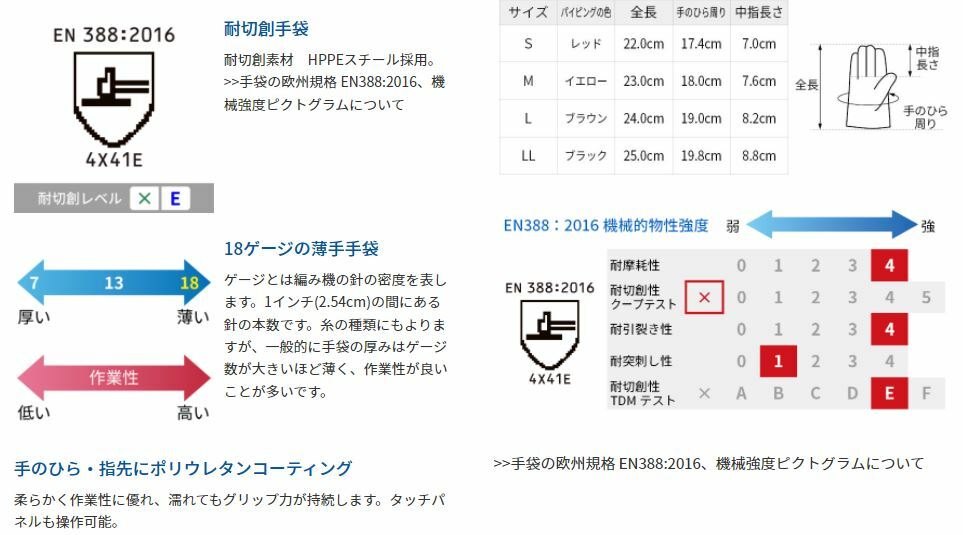 ��5�Х��åȡ˥���� �����ϼ��� CR181 ����Ѽ��� ���å��ѥͥ� ���ޥ� �б� 18������ ������ �����ϥ�٥�E