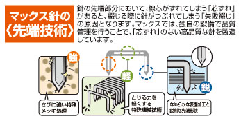 マックスバイモ80専用No11-10mm針中型ホッチキスの針（No.11-10mm）1000本入 Vaimo...
