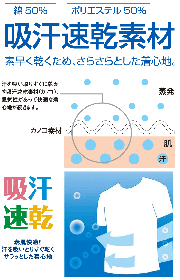 3L 4L 5L【大きいサイズ】Tシャツ　メンズ　無地　ドライ　吸水速乾　メンズ　半袖U首　半袖V首　ランニング【メール便対応可能】