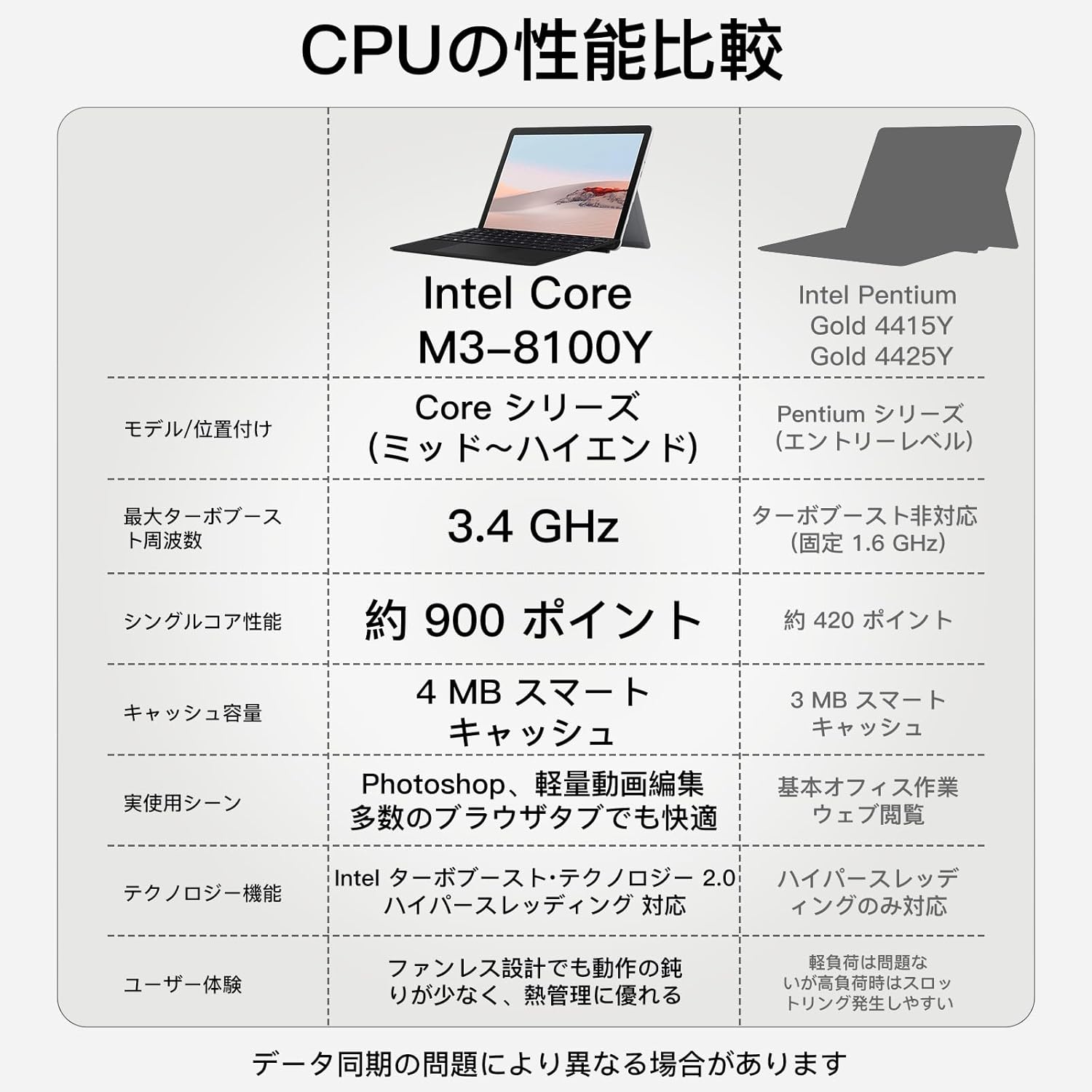 Microsoft Surface go2 Core M3-8100Y（3.4Ghz max）サーフェス 第8 世代｜タッチ 2in1｜Office 2019 H&B 搭載｜Windows11｜フルHD 1920 x 1280 ｜10.5 インチ｜8GBメモリ 128GB SSD ｜Wi-Fi 6｜顔認証カメラ 薄型 タブレット - Image 3
