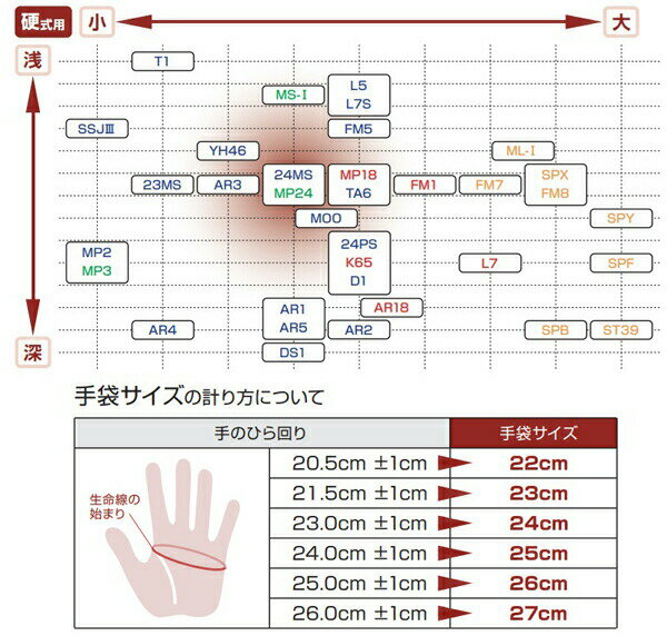 型付け無料 刺繍入り袋付き 久保田スラッガー (KSG-MP2) 野球 硬式 グローブ セカンド/ショート/サード用 内野手用 内野用 (M)