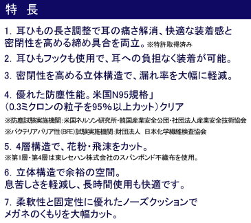 【PM2.5対策 大気汚染対策 花粉 インフルエンザ】微小粒子状物質PM2.5対策マスク 高機能マスク 1枚入【7,000円以上購入で送料無料】