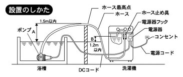 送料無料 洗たくポンプ バスポンプ センタック SF-50 バスポンプ 洗濯 残り湯 くみ上げ ふろ水 節水 節約 エコ 再利用【D】