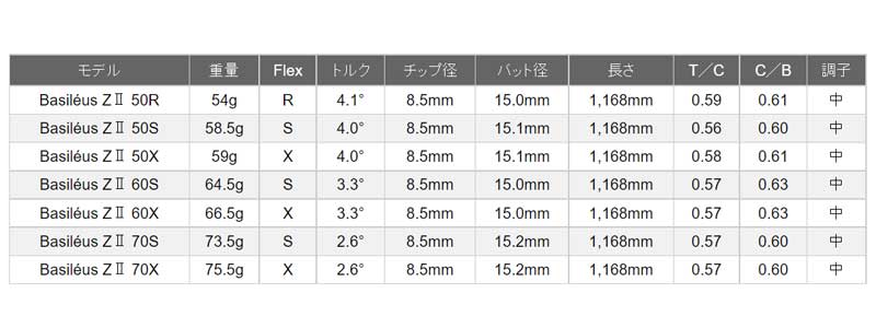 Titleist タイトリスト TSi 917 TS4 TS1 TS2 TS3 VG3 スリーブ装着 スリーブ付 カスタムシャフト Basileus Z2 バシレウス ゼット2 ドライバー用