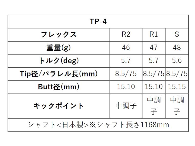 Titleist タイトリスト TSi 917 TS4 TS1 TS2 TS3 VG3スリーブ装着 スリーブ付 スリーブシャフト グラファイトデザイン ツアー TOUR AD TP 4 ドライバー用
