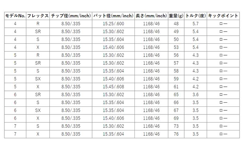 Titleist タイトリスト TSi 917 TS4 TS1 TS2 TS3 VG3スリーブ装着 スリーブ付 スリーブシャフト USTマミヤ アッタス キング ドライバーシャフト (UST Mamiya ATTAS KING ) ドライバー用