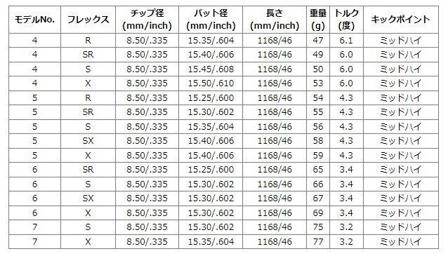 Titleist タイトリスト TSi 917 TS4 TS1 TS2 TS3 VG3 スリーブ装着 スリーブ付 カスタムシャフト USTマミヤ ATTAS DAAAS アッタス ダース ドライバー用