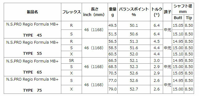 Titleist タイトリスト TSi 917 TS4 TS1 TS2 TS3 VG3スリーブ装着 スリーブ付 スリーブシャフト N.S.PRO Regio Formula MB+ N.S.PROレジオフォーミュラMB + ドライバー用