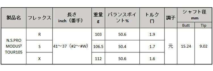 日本シャフト N.S.PRO モーダス3 ツア...の紹介画像2