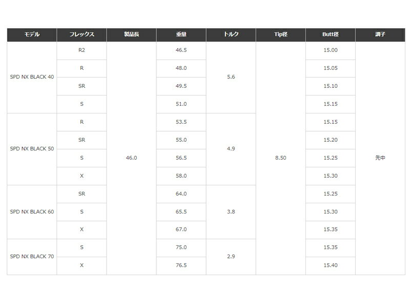 PING ピン スリーブ付きシャフト フジクラ Speeder NX BLACK スピーダーエヌエックス ブラック ドライバー用 3