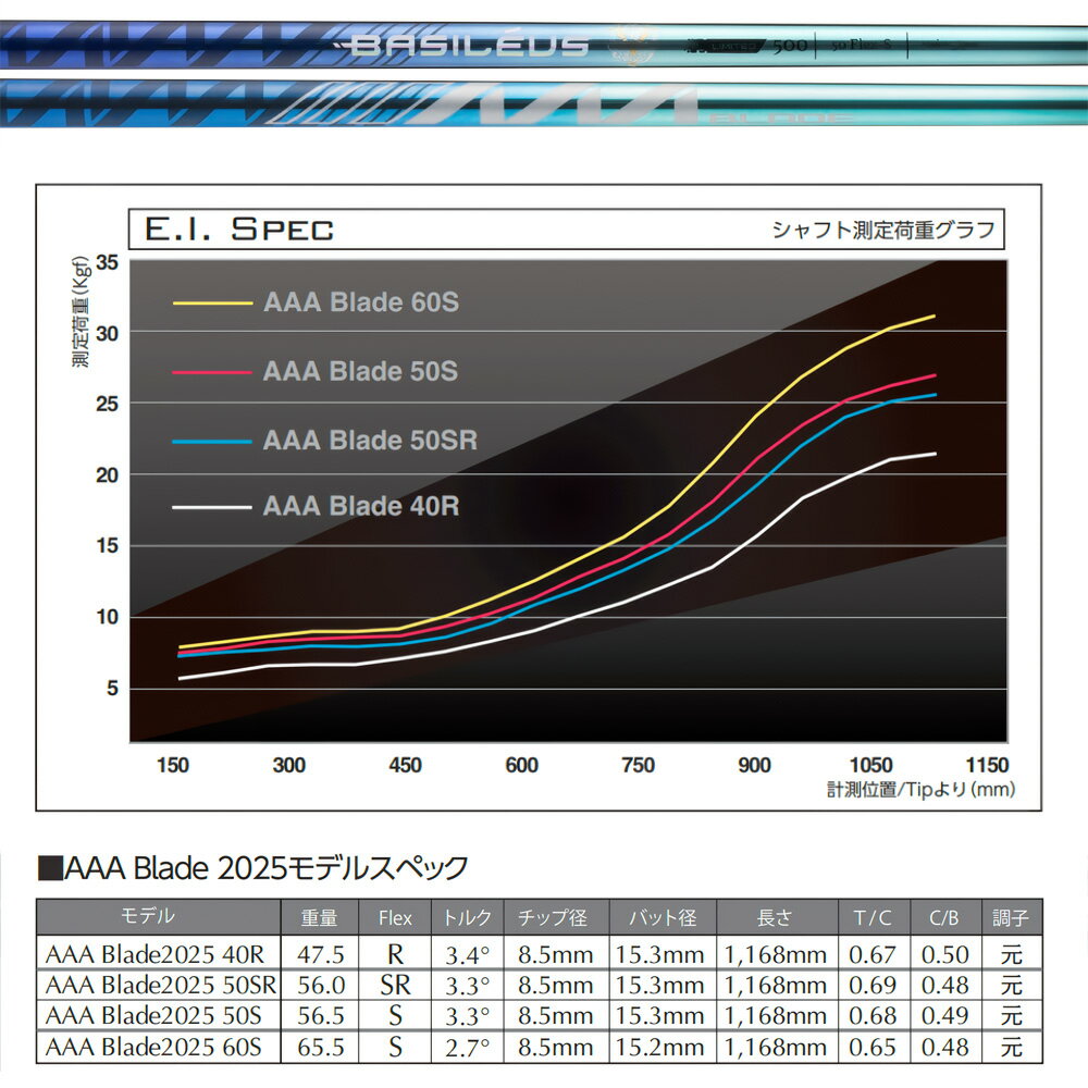 500本数量限定 BRIDGESTONE ブリヂストン スリーブ付シャフト Basileus AAA BLADE ...