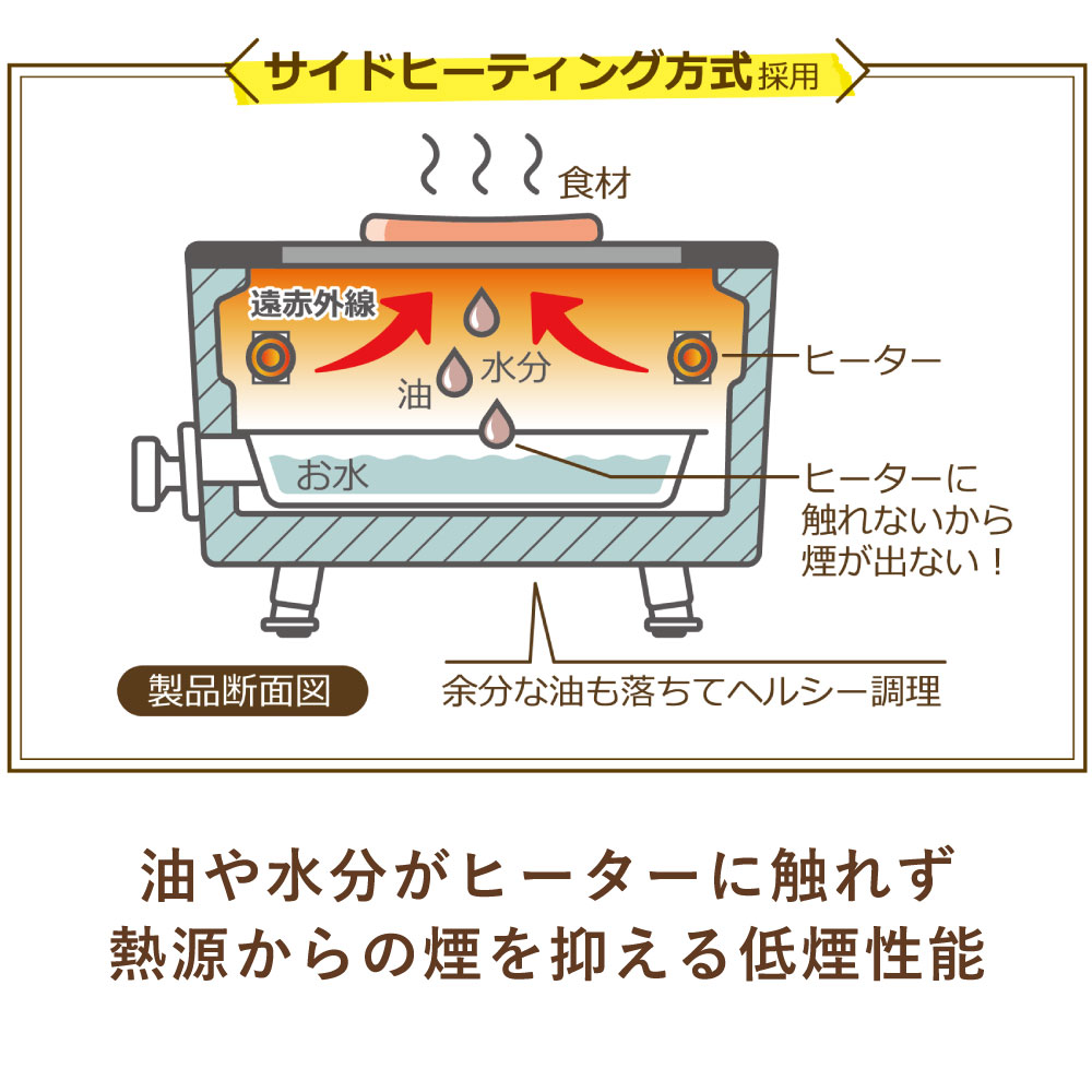 【送料無料】Toffy スモークレス焼き肉ロースター ラドンナ 減塩 低煙 焼き網 平面 2way くすみ カラー おしゃれ ギフト BBQ バーベキュー おうち時間