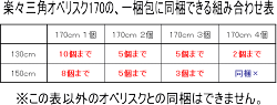 同梱組み合わせ表