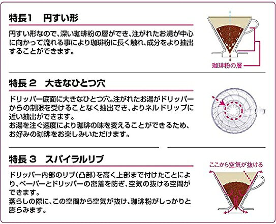 HARIO×キャプテンスタッグ コーヒードリッパー アンバー V60 1～2杯用 UW-3574 珈琲 コーヒー ドリップ キャンプ barg-k-10033481 バーゲンライフショップ サンプル画像3