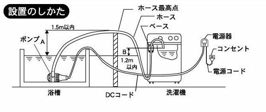 センタック バスポンプ 洗濯ポンプ SF-10省エネ、節水に役立つ風呂水給水ポンプ【本州限定・送料無料】※九州・四国・北海道へは下記別送料が必要です 3