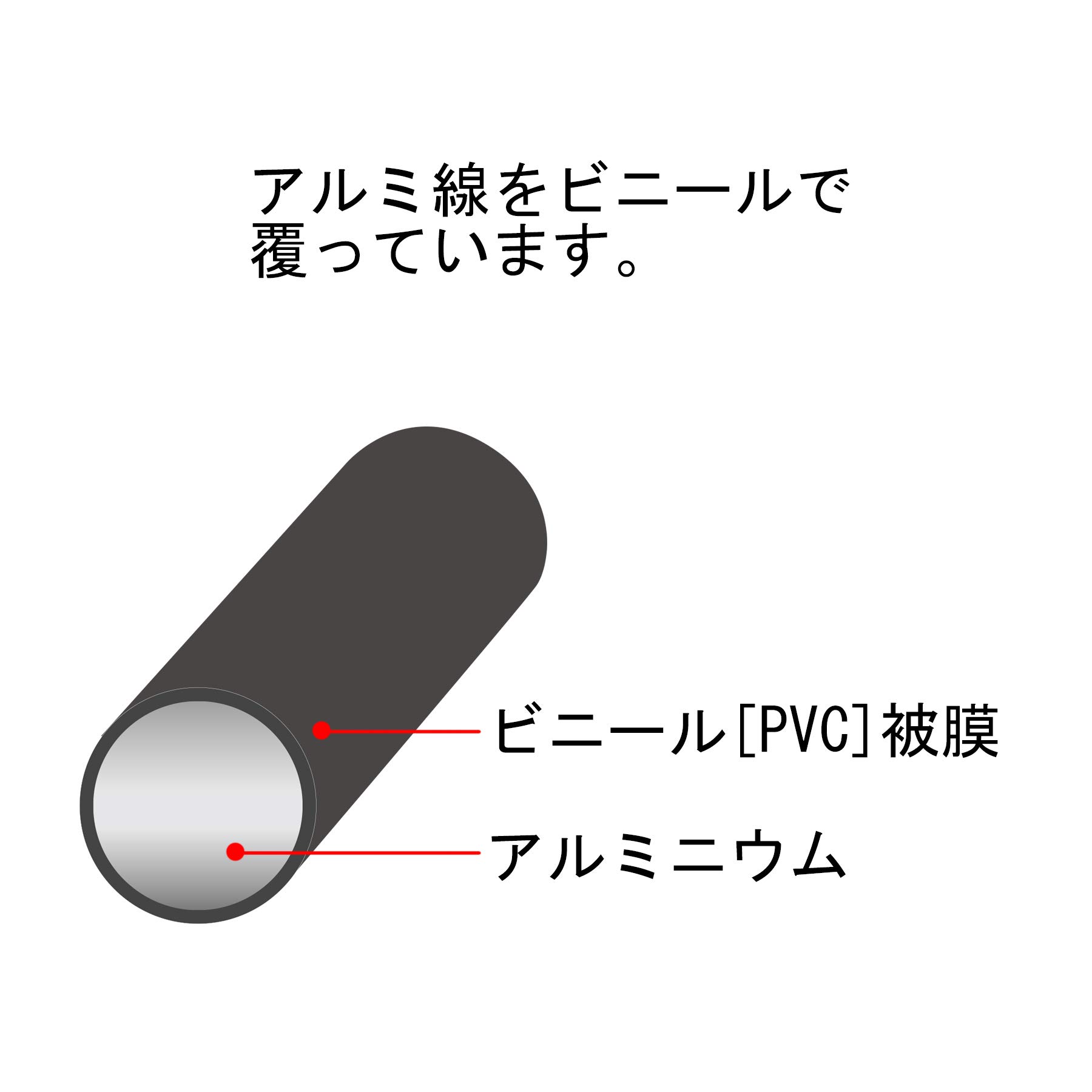 【送料無料】ダイドーハント (DAIDOHANT) (軟質・ビニール被覆) アルミ線 ブラック...