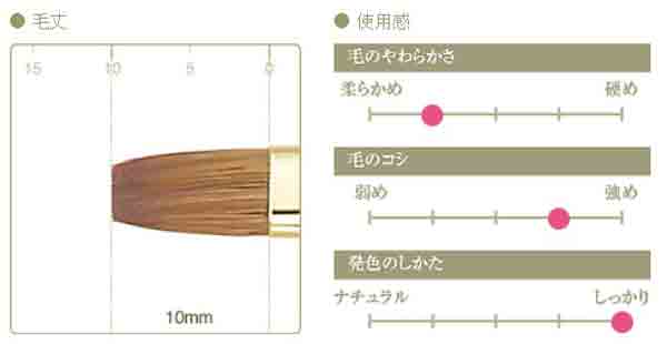 竹宝堂　熊野筆　リップブラシ　レッド　イタチ全長：119×122(mm)　 L-3 2