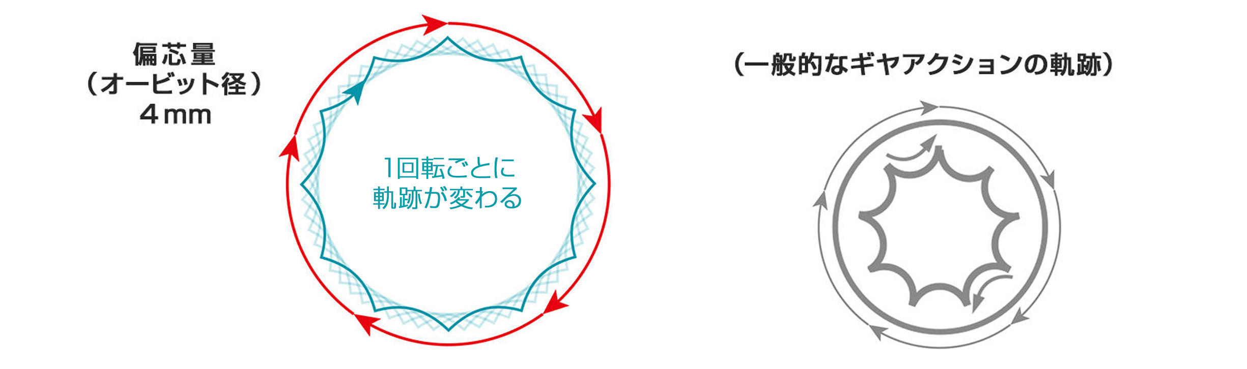 KYOCERA 京セラ(旧リョービ) 　プロ用　18V　充電式ギヤアクションポリッシャーDPE...