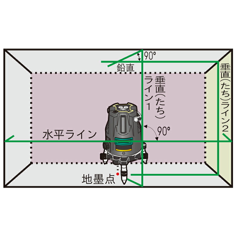 KYOCERA 京セラ(旧リョービ) プロ用　レーザー墨出器　グリーンレーザーDHLL300DG【単三形ニッケル水素充電池×4・充電器・エレベーター三脚・受光器 ・受光器用アダプタ・受光器用9V電池×1・専用ACアダプター・ゴムキャップ・キャリングケース】 2