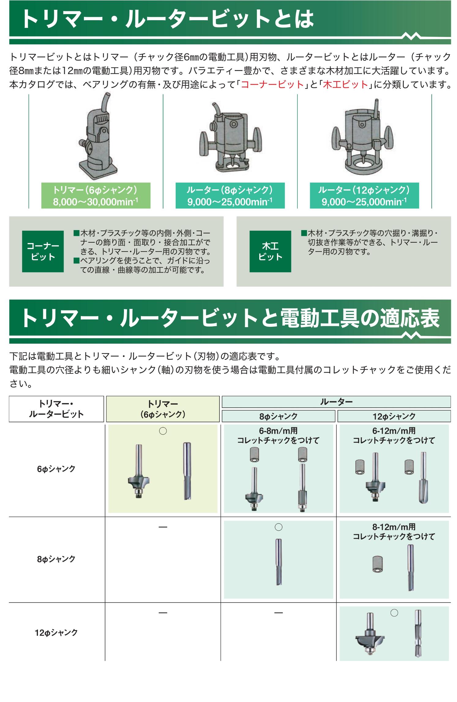 大日商 コーナービット 　ガイドベアリング付ストレート　トリマー用 6mm幅　6×10　S10　GS10◆◆◆ 3