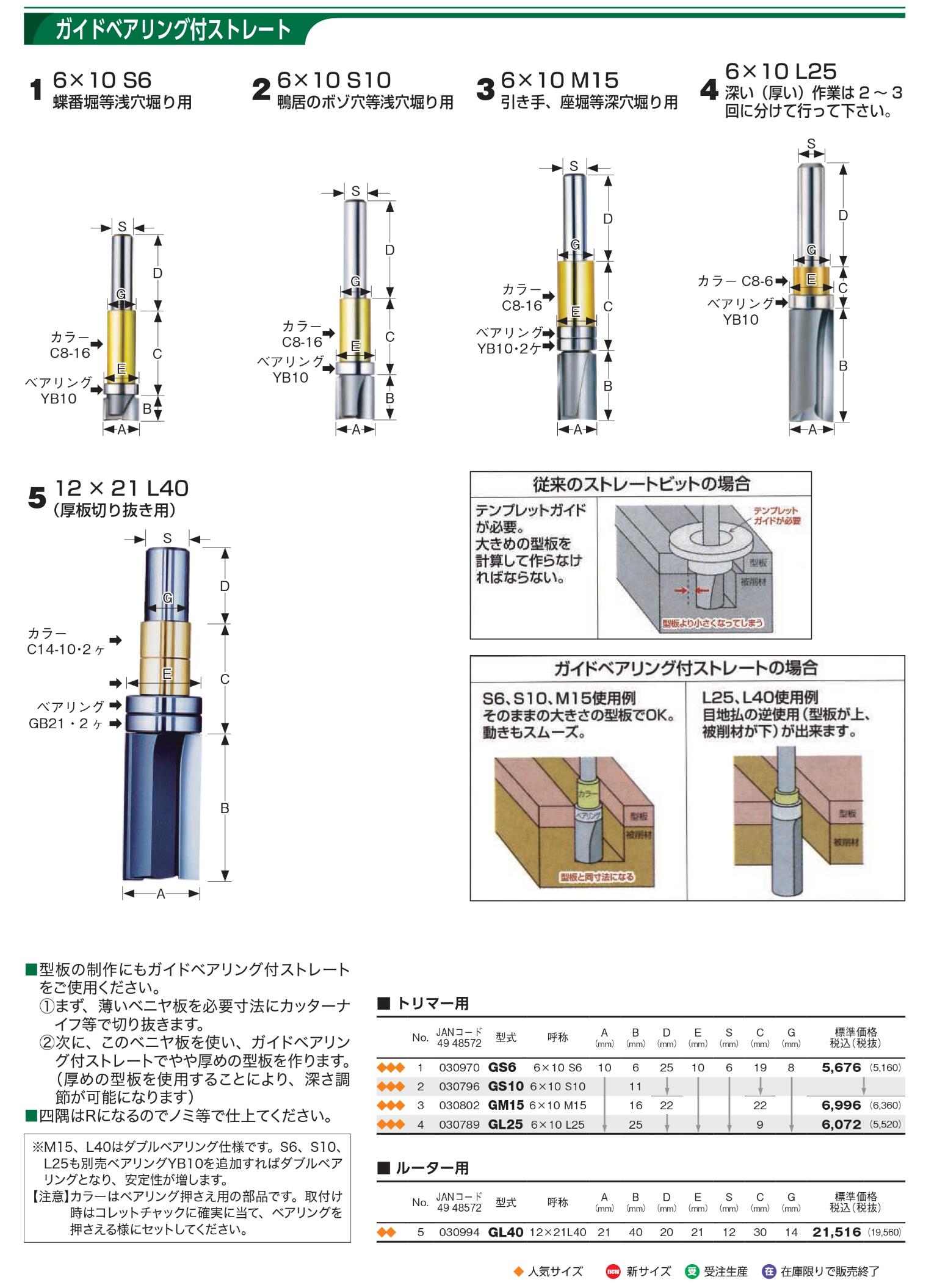 大日商 コーナービット 　ガイドベアリング付ストレート　トリマー用 6mm幅　6×10　S10　GS10◆◆◆ 2