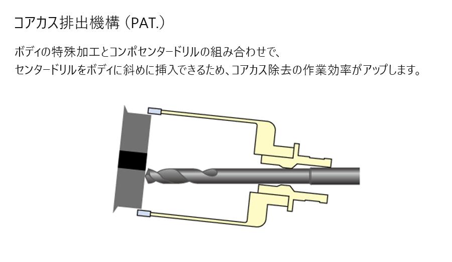 ユニカ unika　28mm　ボディ（替刃）有効長：40mm　バイメタルホールソー　バイメタルコンボ 【ツバ無し】　COM-HSN28B 3