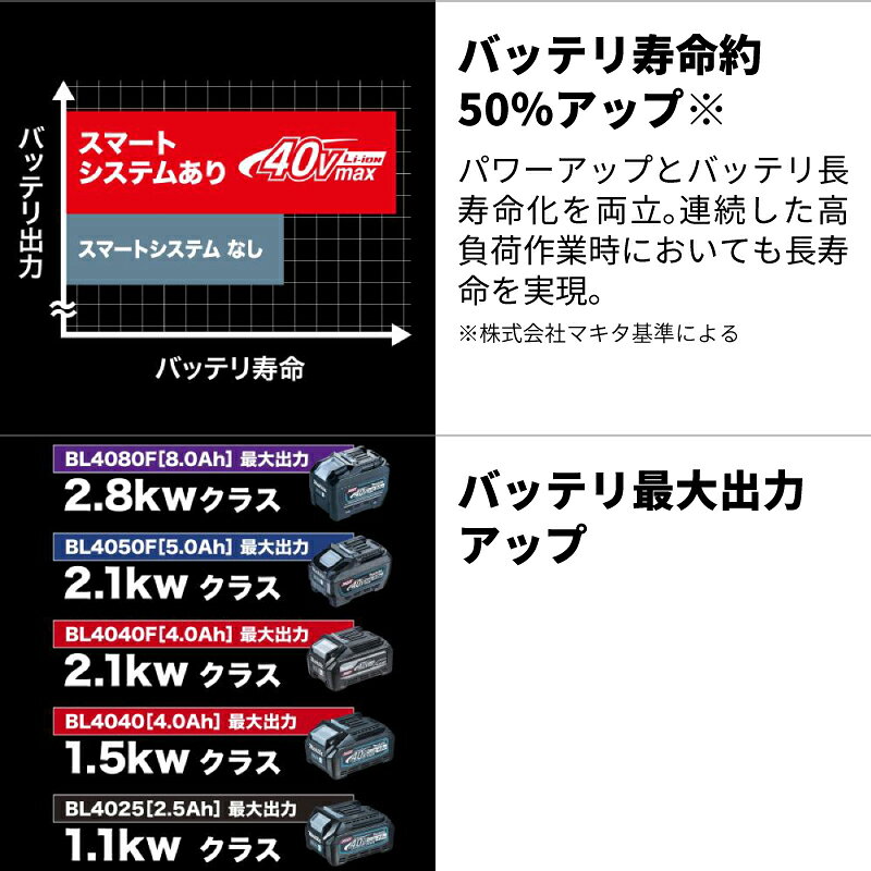 【予約注文品 約1週間で出荷】マキタ 40Vmax 急速充電器 DC40RA JPADC40RA