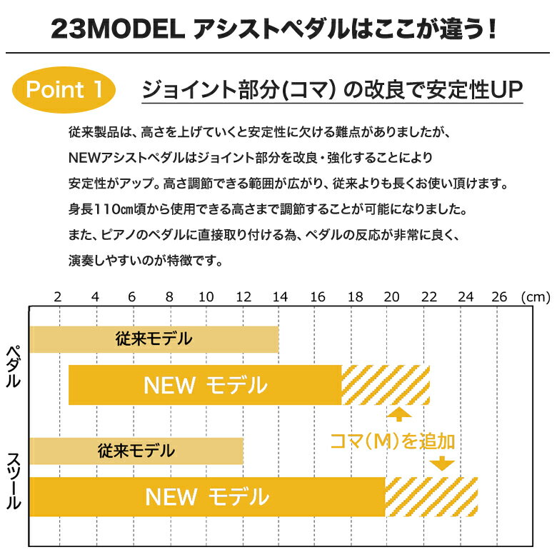 【ピアノクロスプレゼント♪】吉澤 NEW アシストペダル 23-ASP ピアノ 補助ペダル 7段階調整 おすすめ ジェネピス 2023年モデル 高さ調整 子供 コンクール 発表会 演奏会 足台 踏み台 ピアノ用品 電子ピアノ 最新 新品