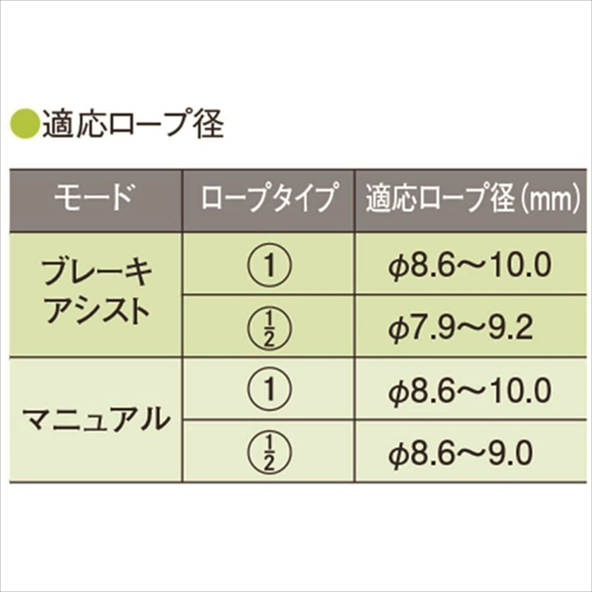 【 エーデルリッド ER73742 ギガジュル 】 クライミングギア ビレイデバイス エー...