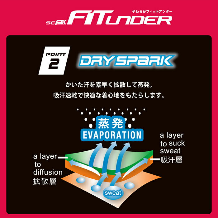 SSK 野球用 アンダーシャツ 七分袖 ローネ...の紹介画像3