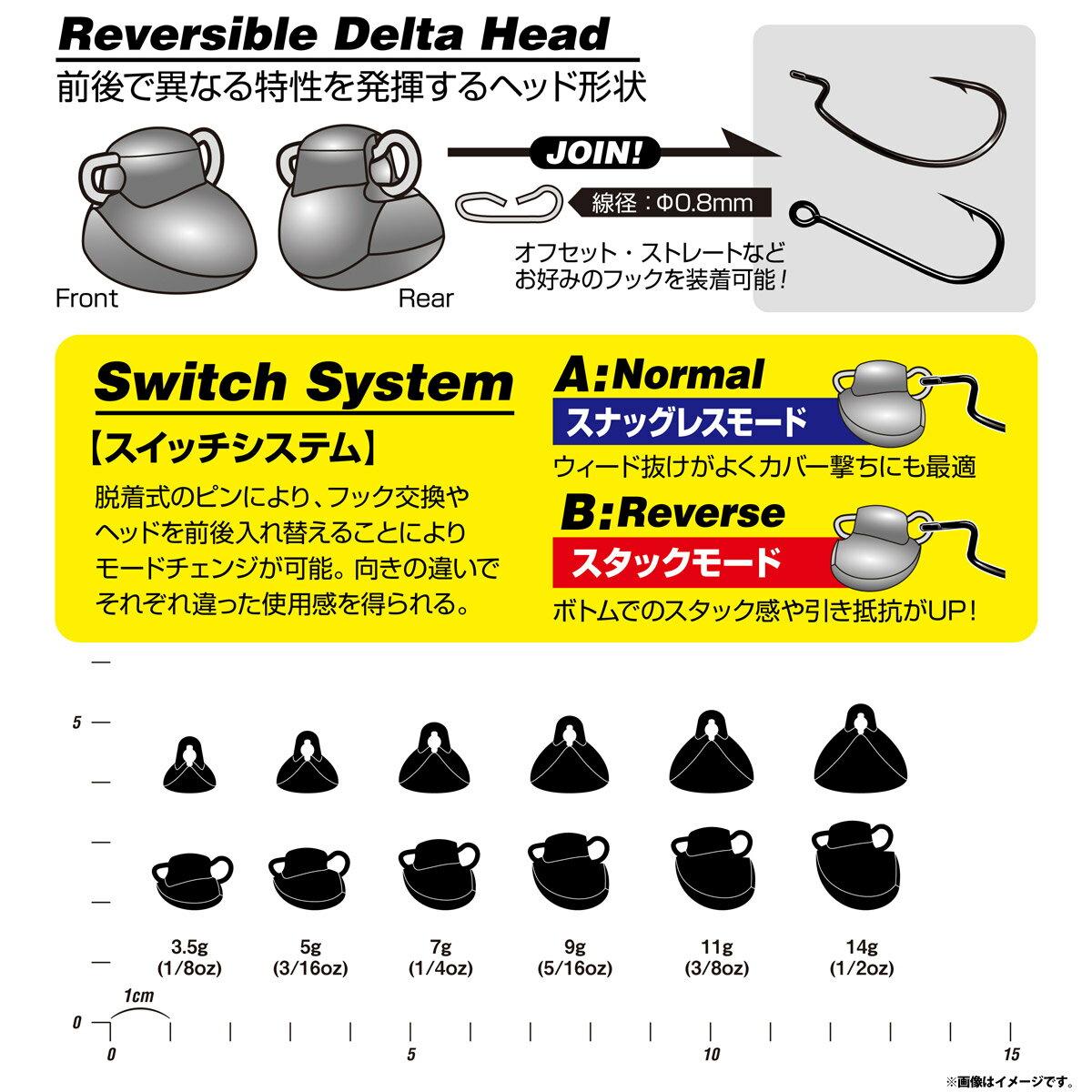 ���ǥ����������å��إå� DS-13 �ڥ᡼���������ġ� �ڤޤȤ��������