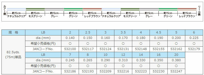 ������饤�󡡥��塼���� FC���ʥ��ѡ� ����ӥ��֥� 75m (12-20LB) �ڤޤȤ�������� �ڥ᡼���������ġ�