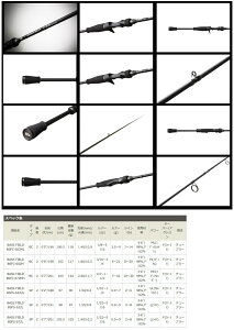 【ナイロン12lb糸付き】【バス釣り(ベイト)入門セット】●Abu アブガルシア　バスフィールド BSFC-652ML＋ブラックマックス4-L(左ハンドル)