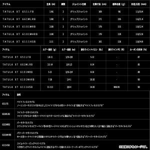 【バス釣り(ベイト)入門セット】●ダイワ　タトゥーラ XT 6101MHRB （ベイトモデル）＋ダイワ　24 バスX 100H (右ハンドル)