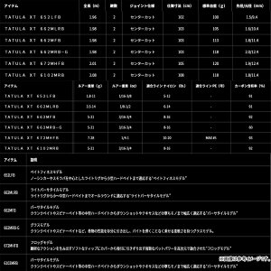 【バス釣り(ベイト)入門セット】●ダイワ　タトゥーラ XT 662MRB-G （ベイトモデル）＋ダイワ　24 バスX 100HL (左ハンドル)