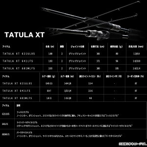 【バス釣り(スピニングモデル)入門セット】●ダイワ　タトゥーラ XT 641LFS （スピニングモデル）＋ダイワ　20 レブロス LT2500S-H