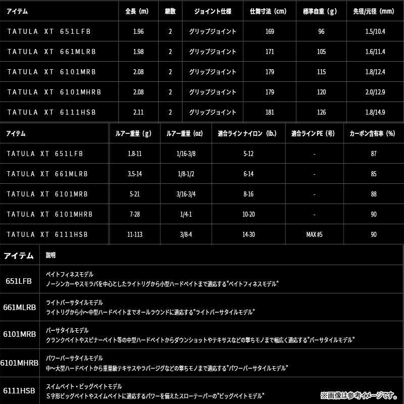 【バス釣り(ベイト)入門セット】●ダイワ　タトゥーラ XT 651LFB （ベイトモデル）＋ダイワ　24 タトゥーラ TW 100H (右ハンドル)