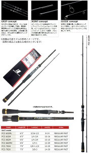 ●メジャークラフト　ファーストキャスト バスモデル FCC-632ML＋スポーツライン HS ベイト 100H (右ハンドル) ナイロン3号(12lb)約130m 糸(ライン)付き 【バス釣り(ベイト)入門セット】