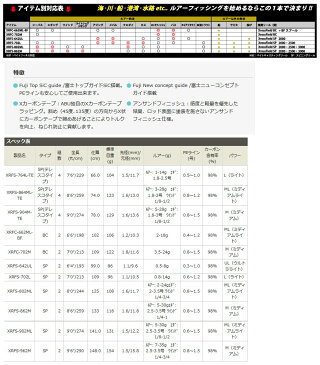 【ナイロン4号(150m)糸付き】【シーバス(ショア)入門セット】●アブガルシア クロスフィールド XRFS-902ML+ダイワ 17 ワールドスピン CF 3000