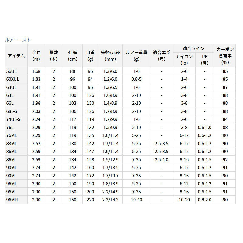 【バス釣り(スピニング)入門セット】●ダイワ　ルアーニスト 63L＋ダイワ　24 レブロス LT2500S-XH