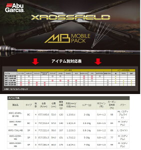 【ナイロン12lb(約100m)糸付き】【バス釣り(ベイト)入門セット】●アブガルシア　クロスフィールド XRFC-654ML-BF-MB＋ダイワ　BASS X バスエックス 80SH (右ハンドル)