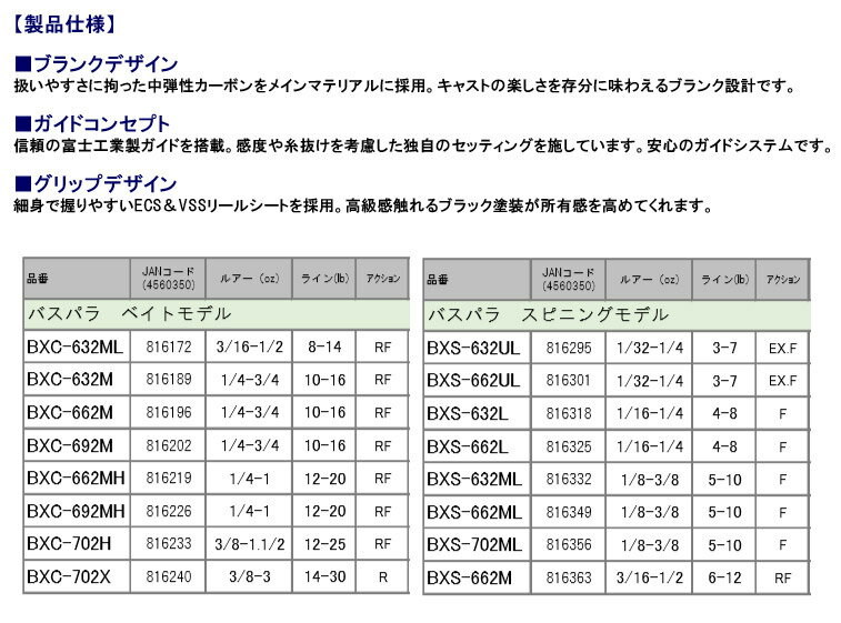 【ナイロン12lb(約130m)糸付き】【バス釣り(ベイト)入門セット】●メジャークラフト　バスパラ BXC-692M 2ピース (ベイトモデル)＋シマノ　17 バスワンXT 151 左ハンドル