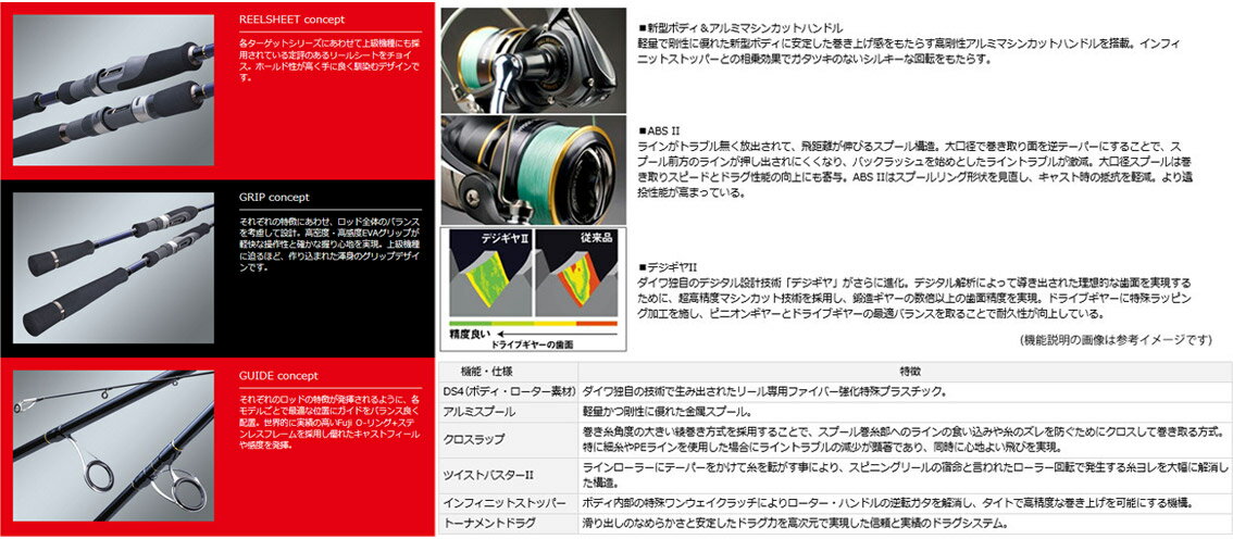 【PE1.5号(200m)糸付き】【ライトショアジギング入門8点一式セット】●メジャークラフト　ソルパラ SPX-962LSJ＋ダイワ 16 リーガル 3000H