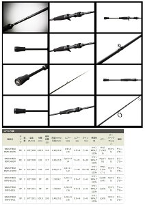 【ナイロン6lb糸付き】【バス釣り入門セット】●Abu バスフィールド BSFS-622UL＋ダイワ　20 レブロス LT2500S【22bn】