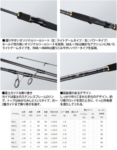 【バス釣り(スピニング)入門セット】●ダイワ　ルアーニスト 66L＋ダイワ　20 NEW レブロス LT2500S