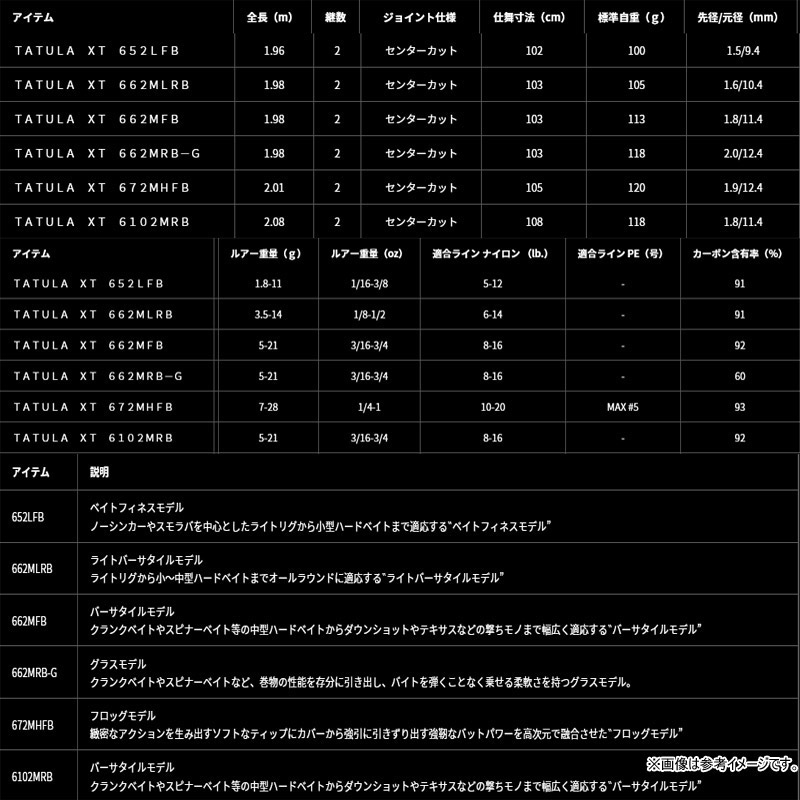 【バス釣り(ベイト)入門セット】●ダイワ　タトゥーラ XT 672MHFB （ベイトモデル）＋ダイワ　24 タトゥーラ TW 100 (右ハンドル)